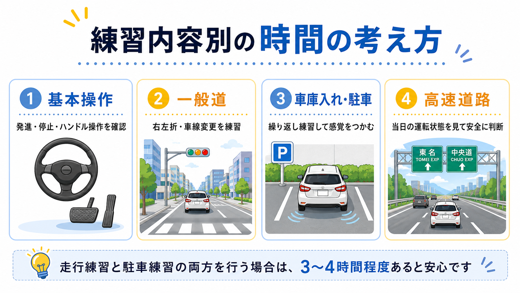 ペーパードライバー講習の時間をブランク年数だけで決めにくい理由を説明する画像