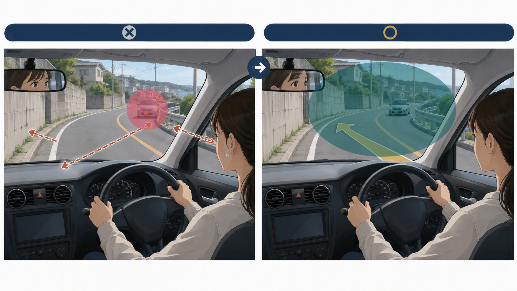 対向車だけを気にしすぎる場合と進みたい場所を見ながら全体を見る場合の比較図