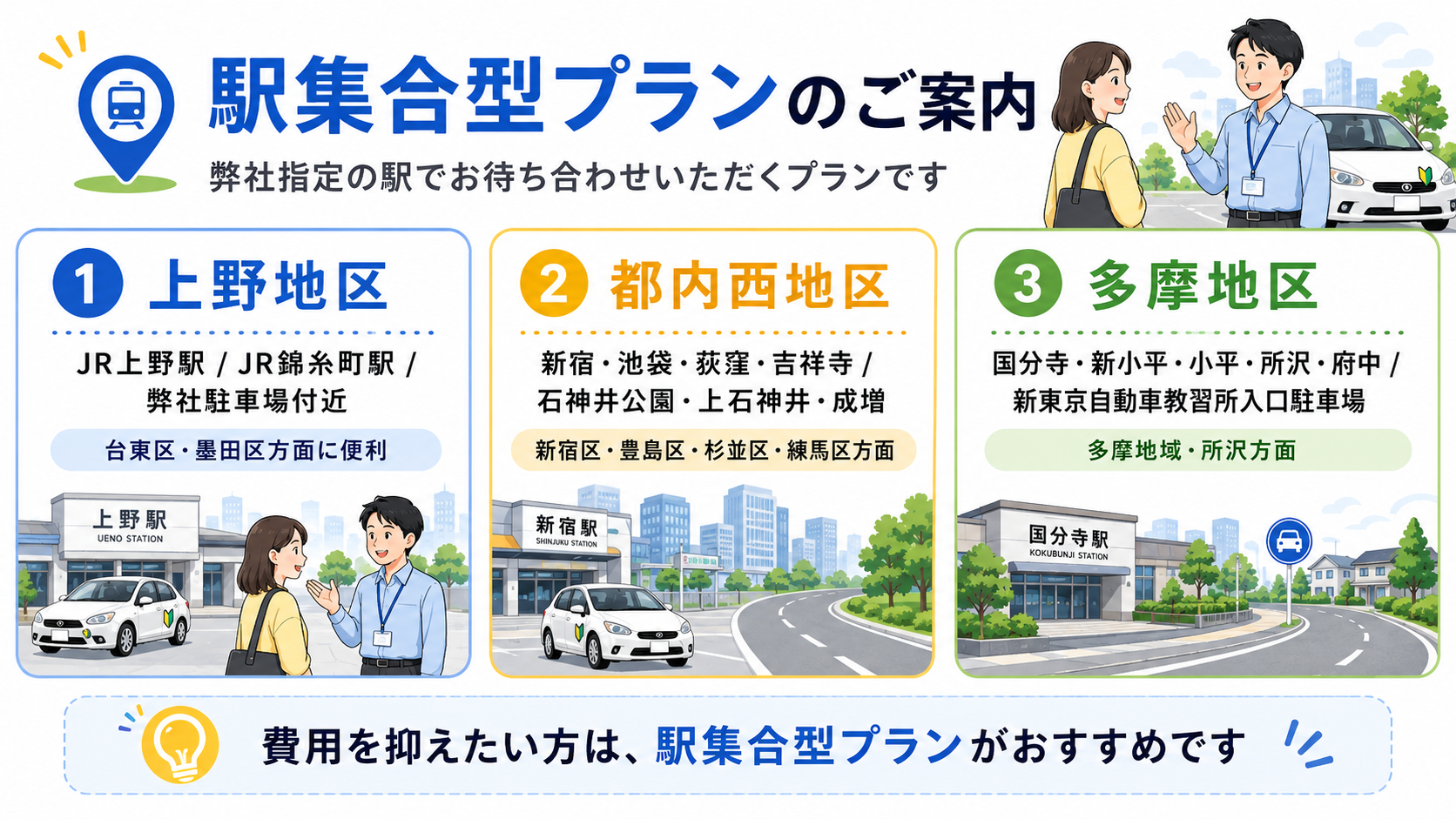 ペーパードライバー講習の駅集合型プランと対応地区を説明する画像