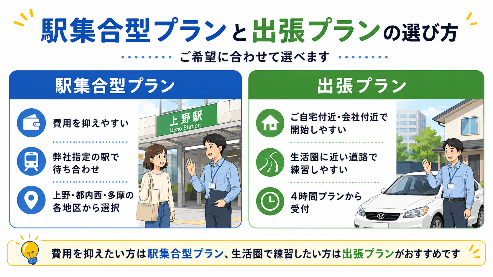 駅集合型プランと出張プランの違いを比較して説明する画像