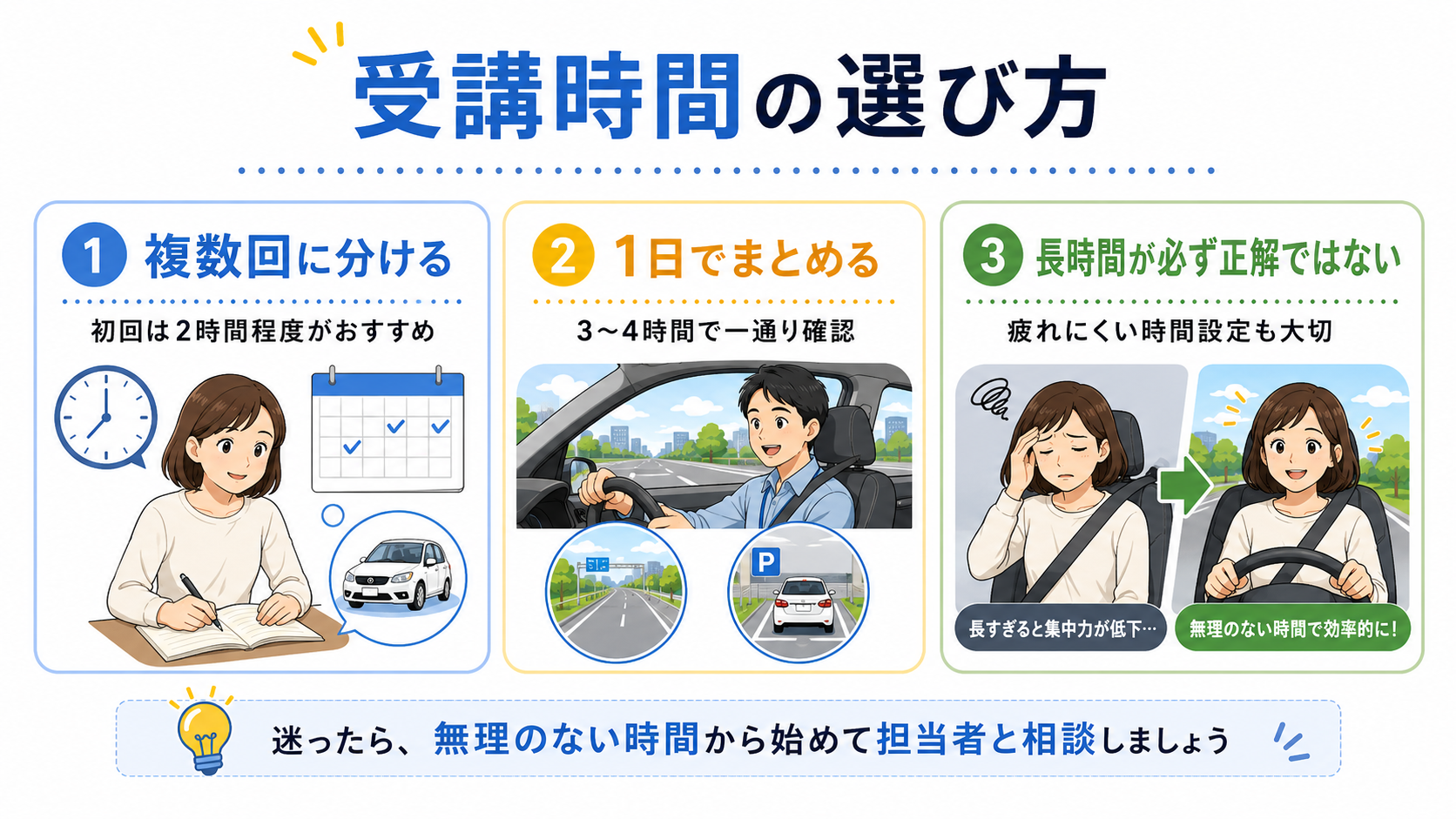 ペーパードライバー講習の受講時間の選び方を説明する画像