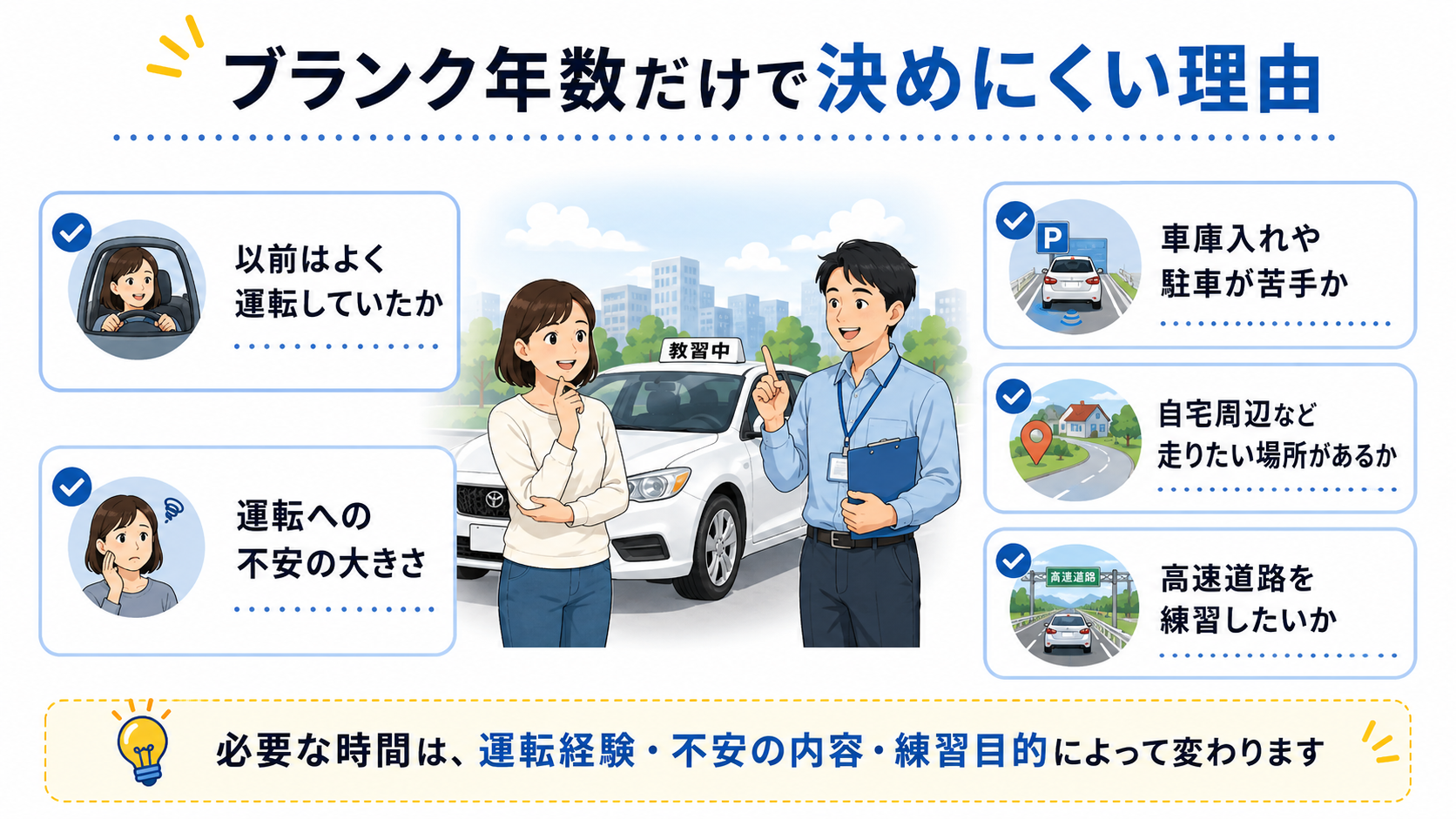ペーパードライバー講習の練習内容別に必要な時間を説明する画像